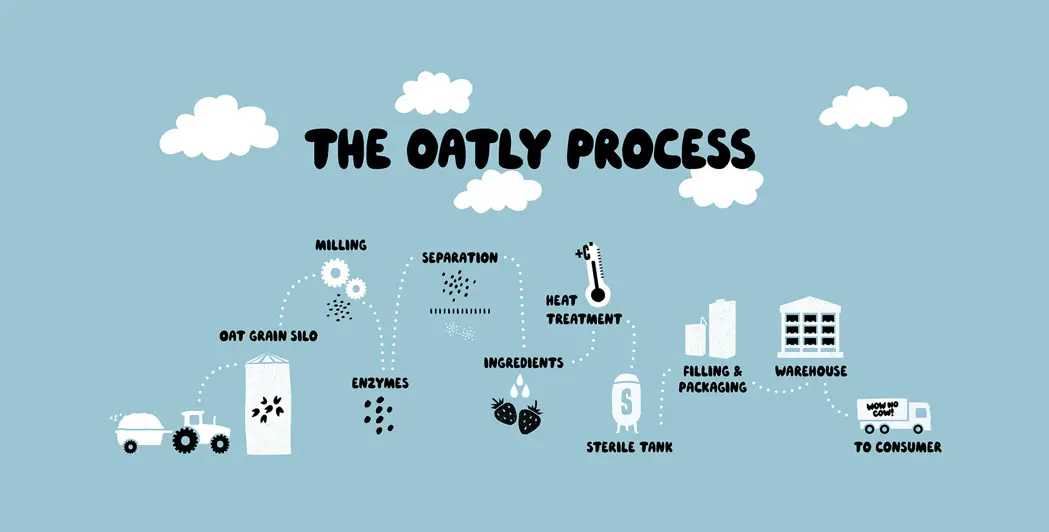 Oatly